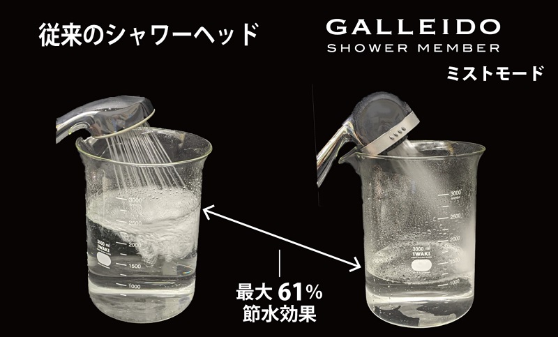 GALLEIDO SHOWER MEMBER（ガレイドシャワーメンバー）の節水効果